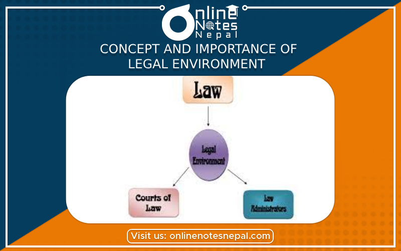 Concept and Importance of Legal Environment